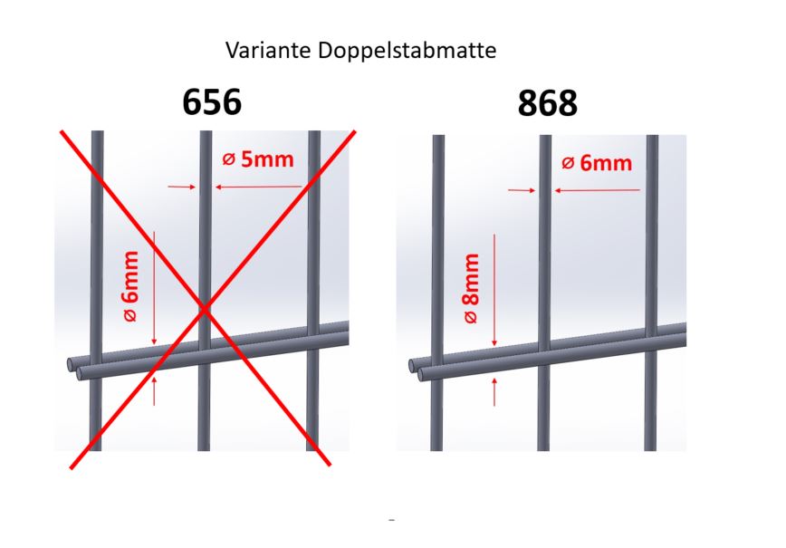 Verschluss Typ B für Doppelstabmatte 868