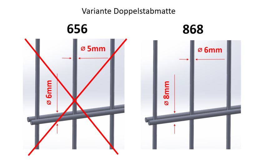 Universeller Schiebebeschlag-SET für Doppelstabmatten 868 – Typ „BEN-SET 868“